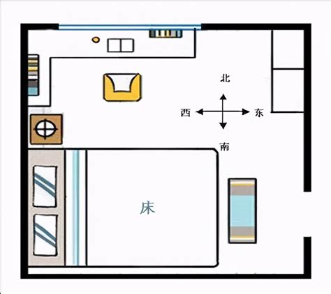 床放在什么位置好|床怎么摆放(如图)？